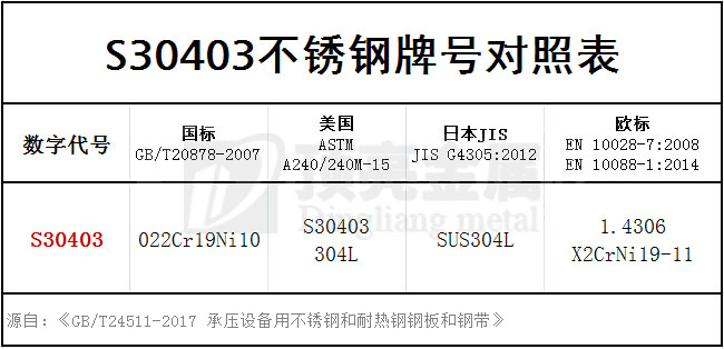 s30403牌號(hào)對(duì)照表格